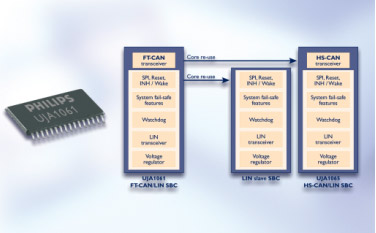 USB/CAN/ʱ��оƬ/����ӿ�����